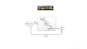 『软件测试4』耗子尾汁！2021年了，你还不知道这4种白盒测试方法吗？