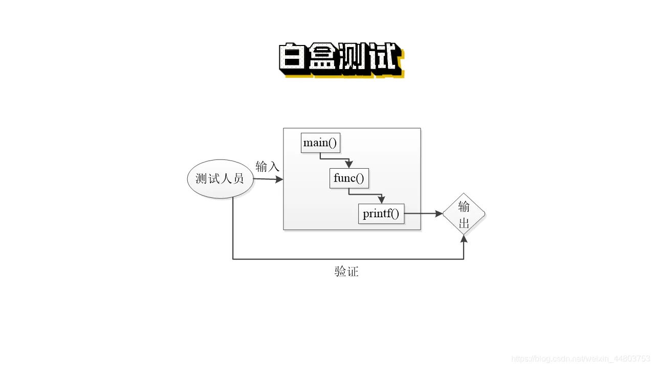 白盒测试