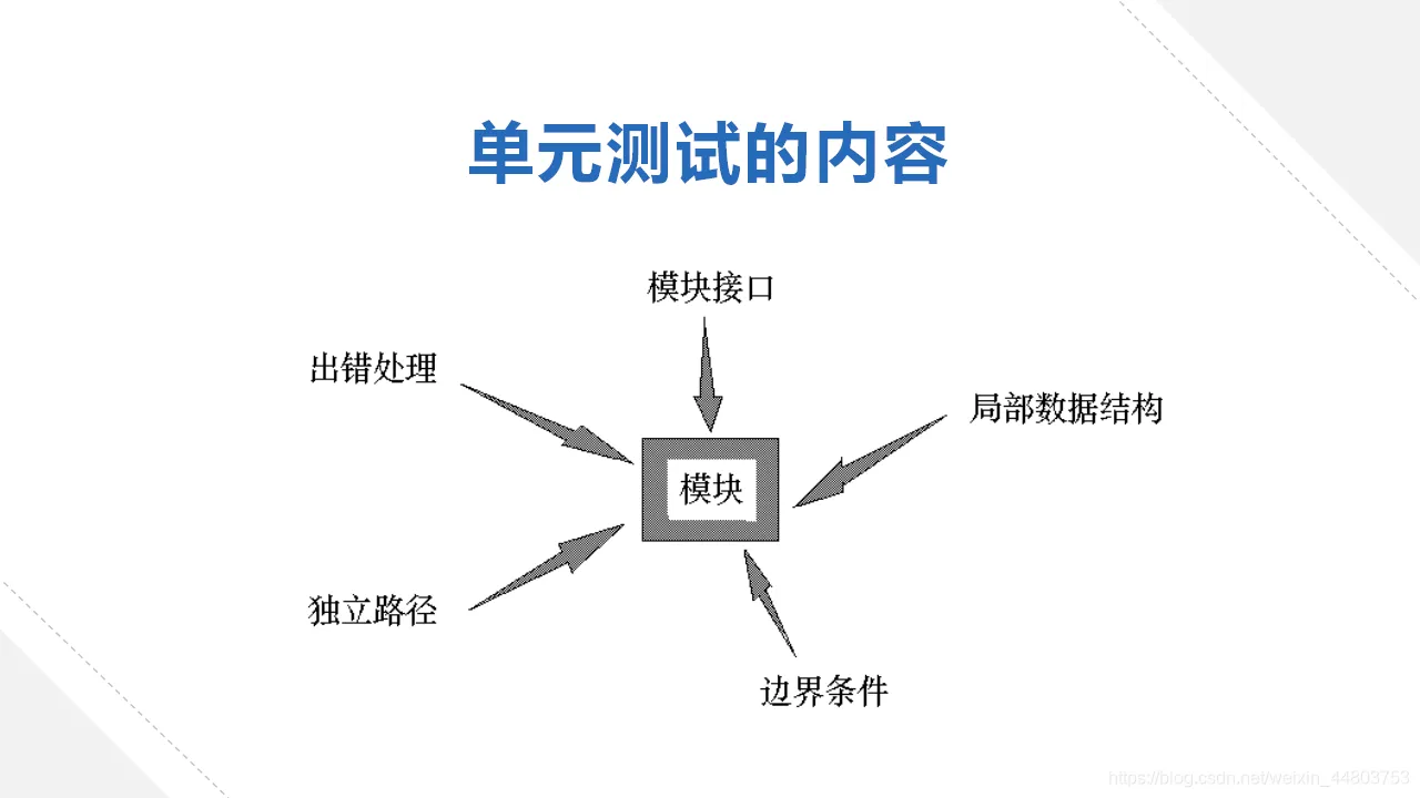 单元测试的内容