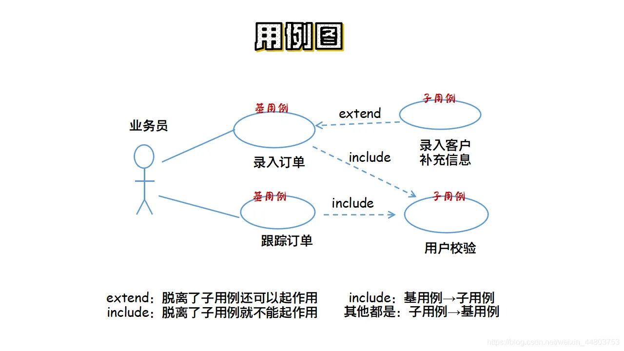 用例图