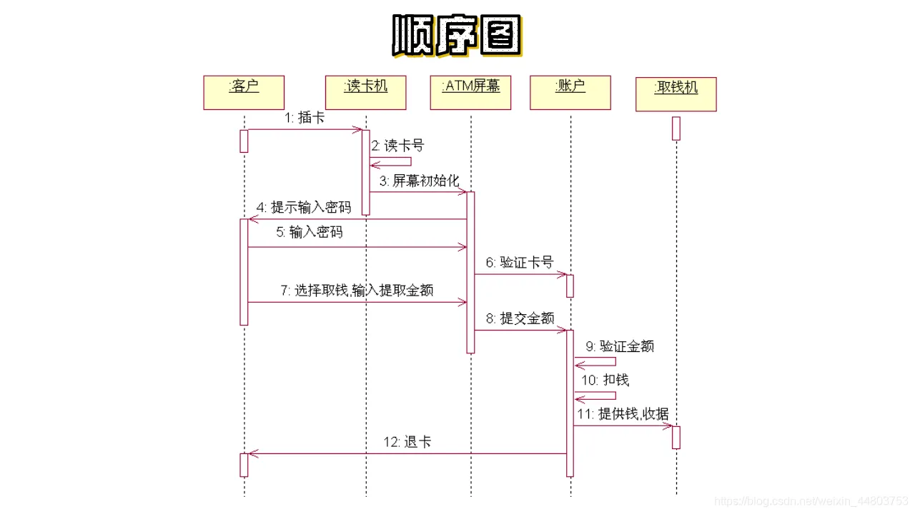 顺序图