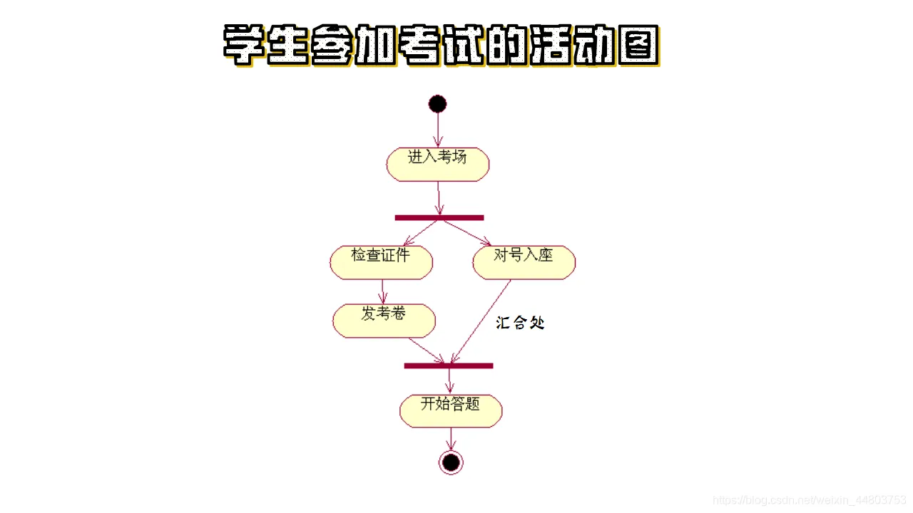 活动图