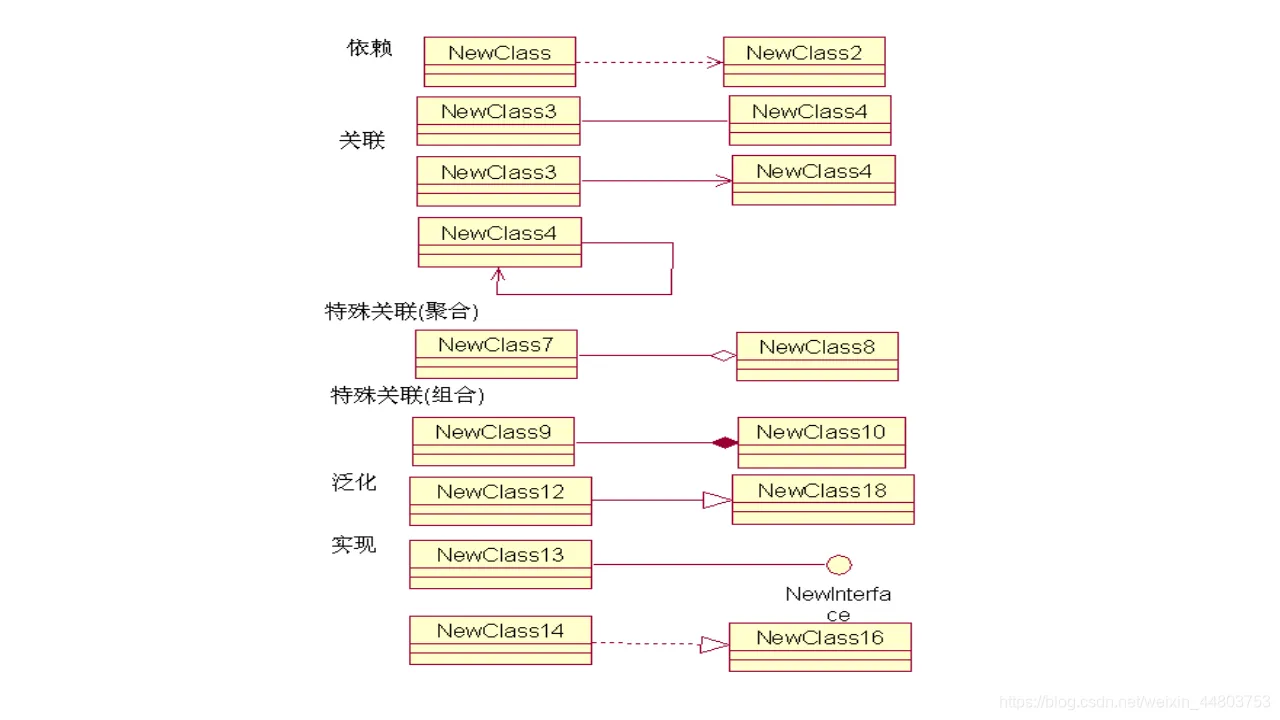 四种关系