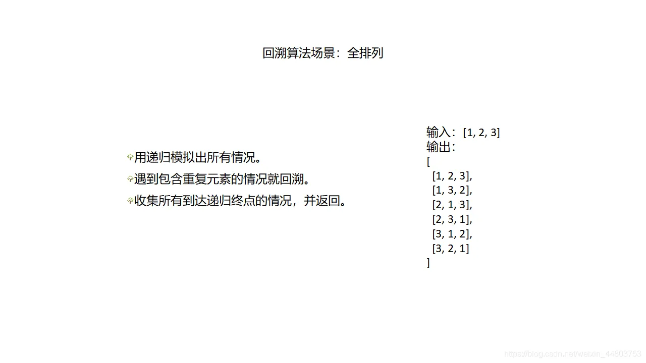 回溯算法场景：全排列