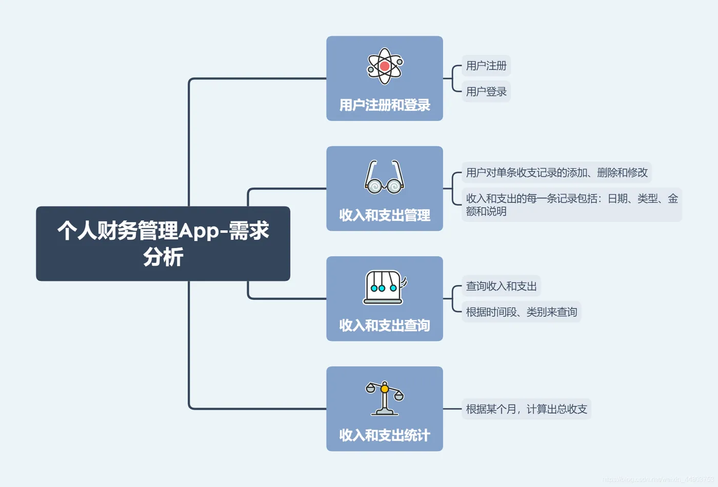 需求分析