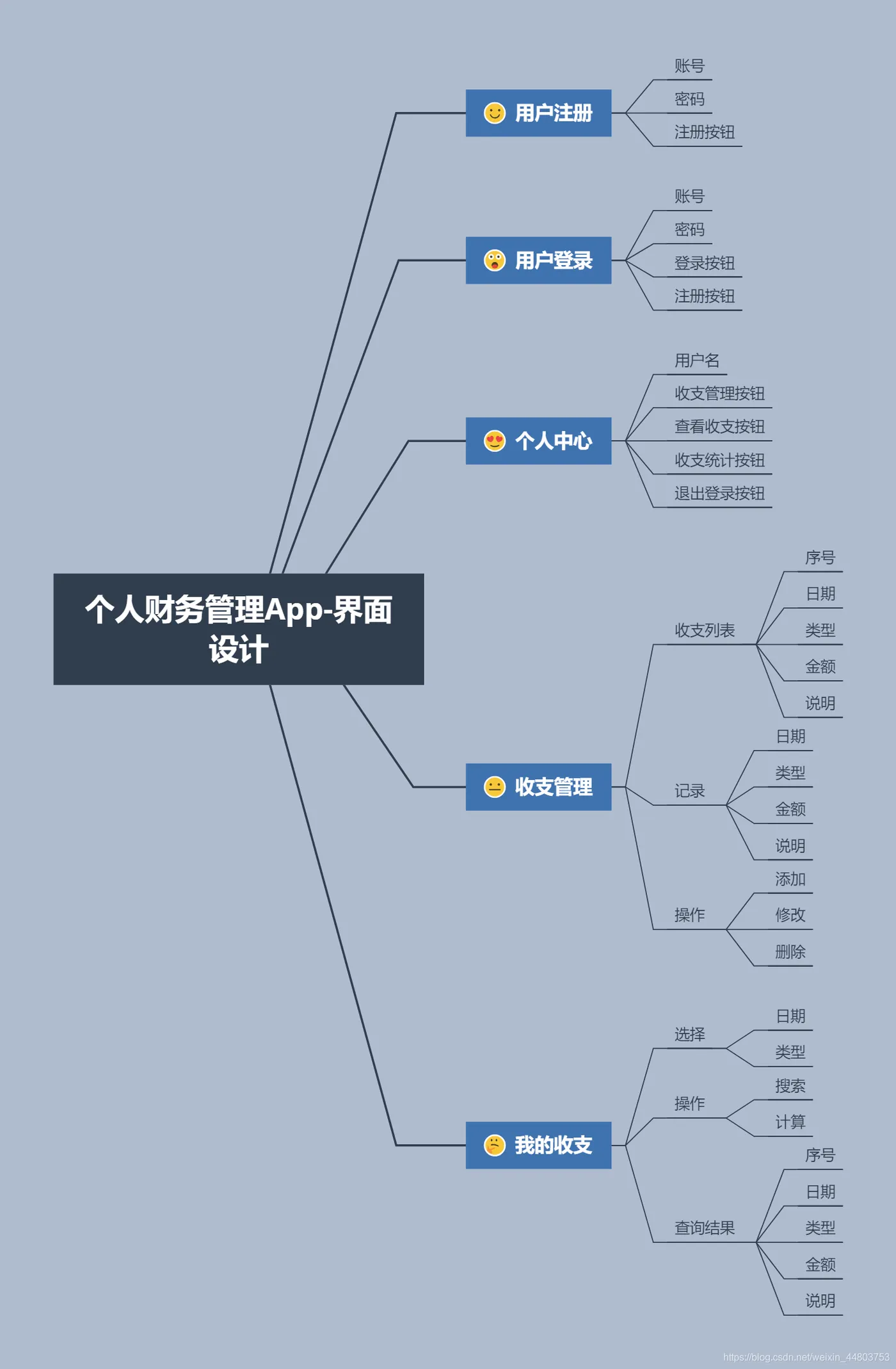 界面设计