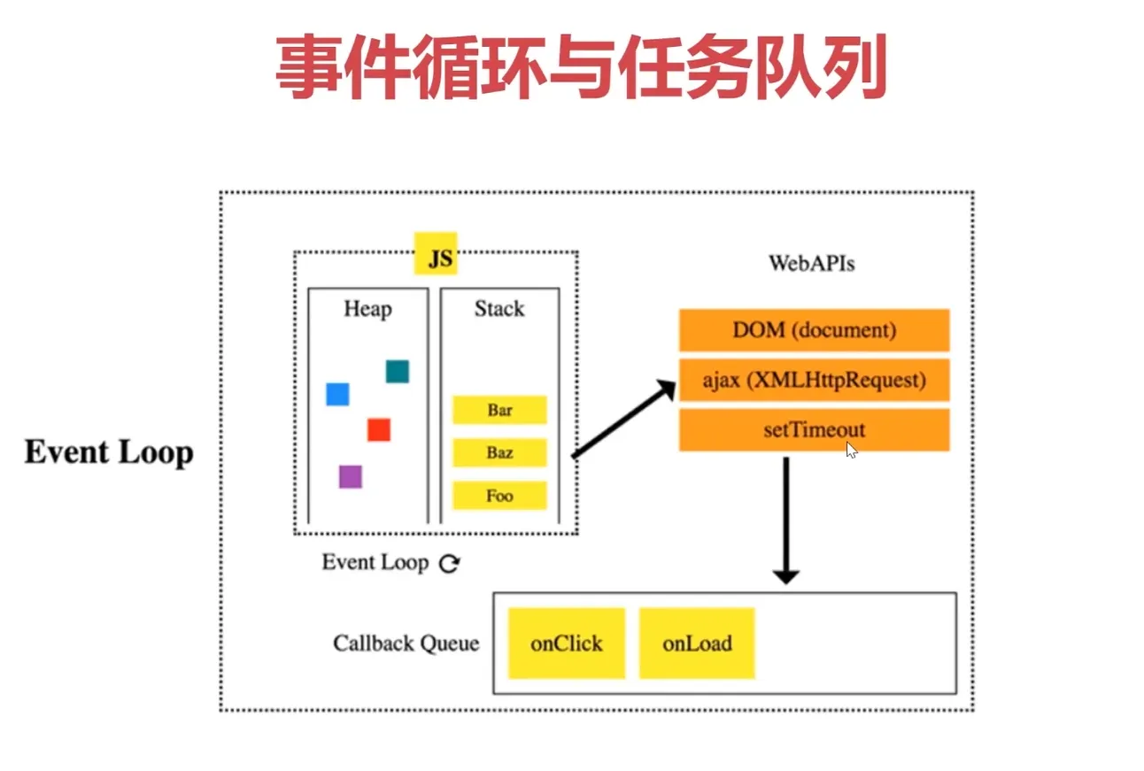 事件循环与任务队列