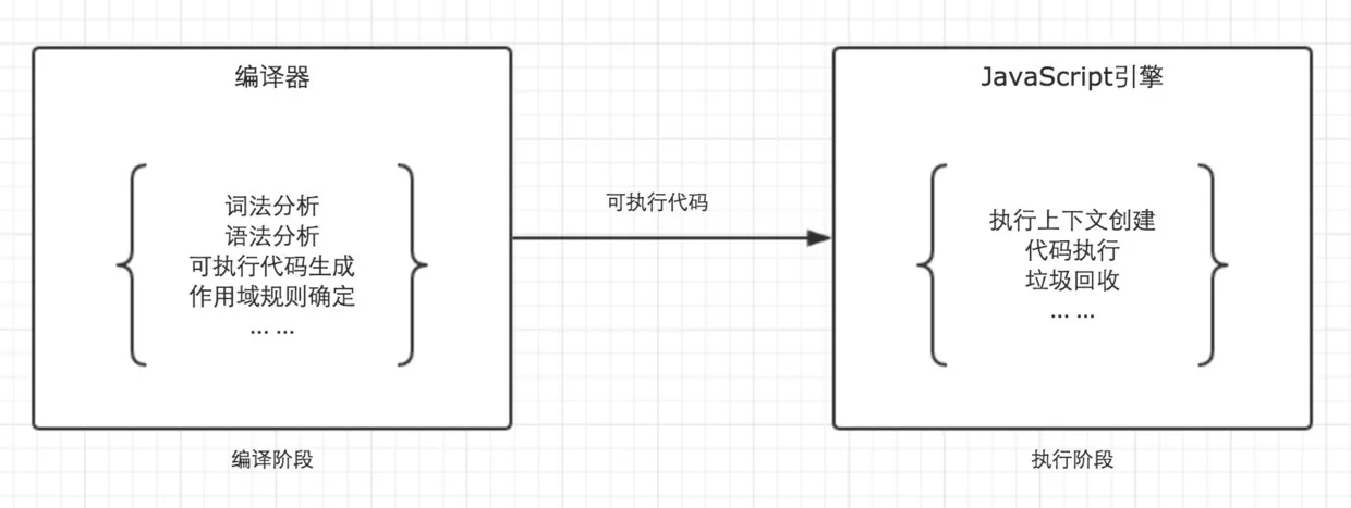 闭包是什么