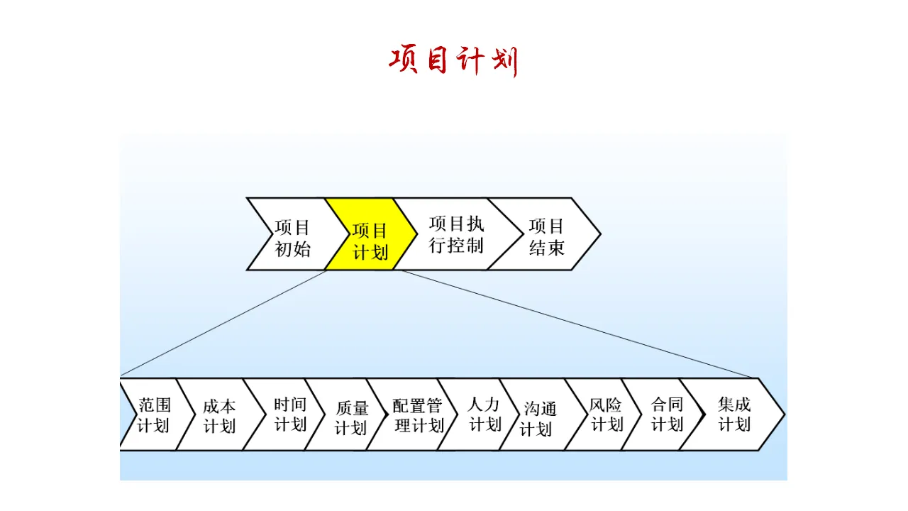 项目计划