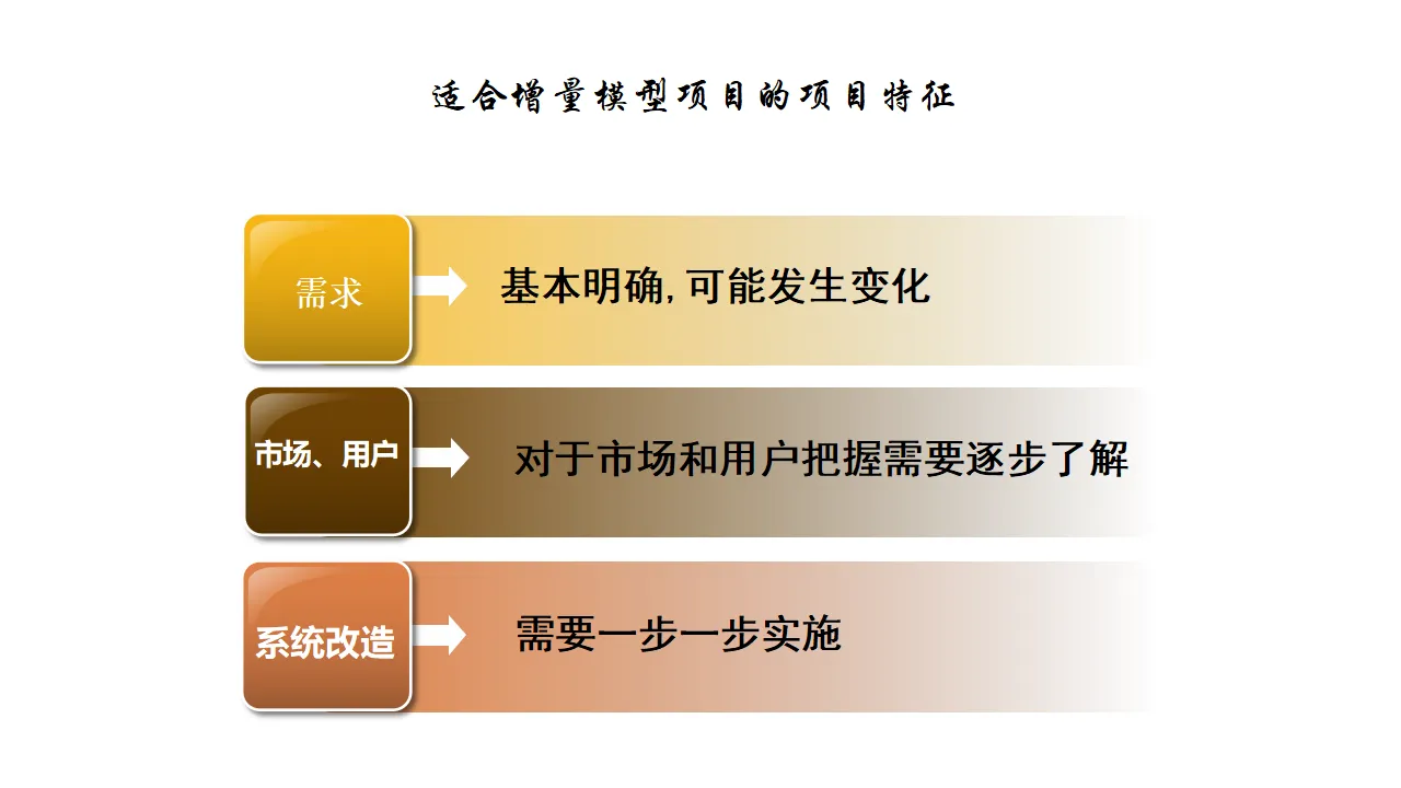 适合增量模型项目的项目特征