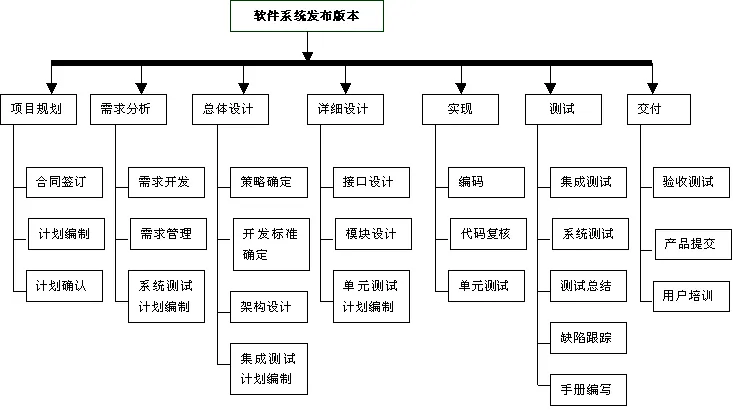 模板参照