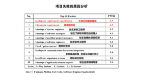 「软件项目管理」软件项目范围计划——需求管理与任务分解