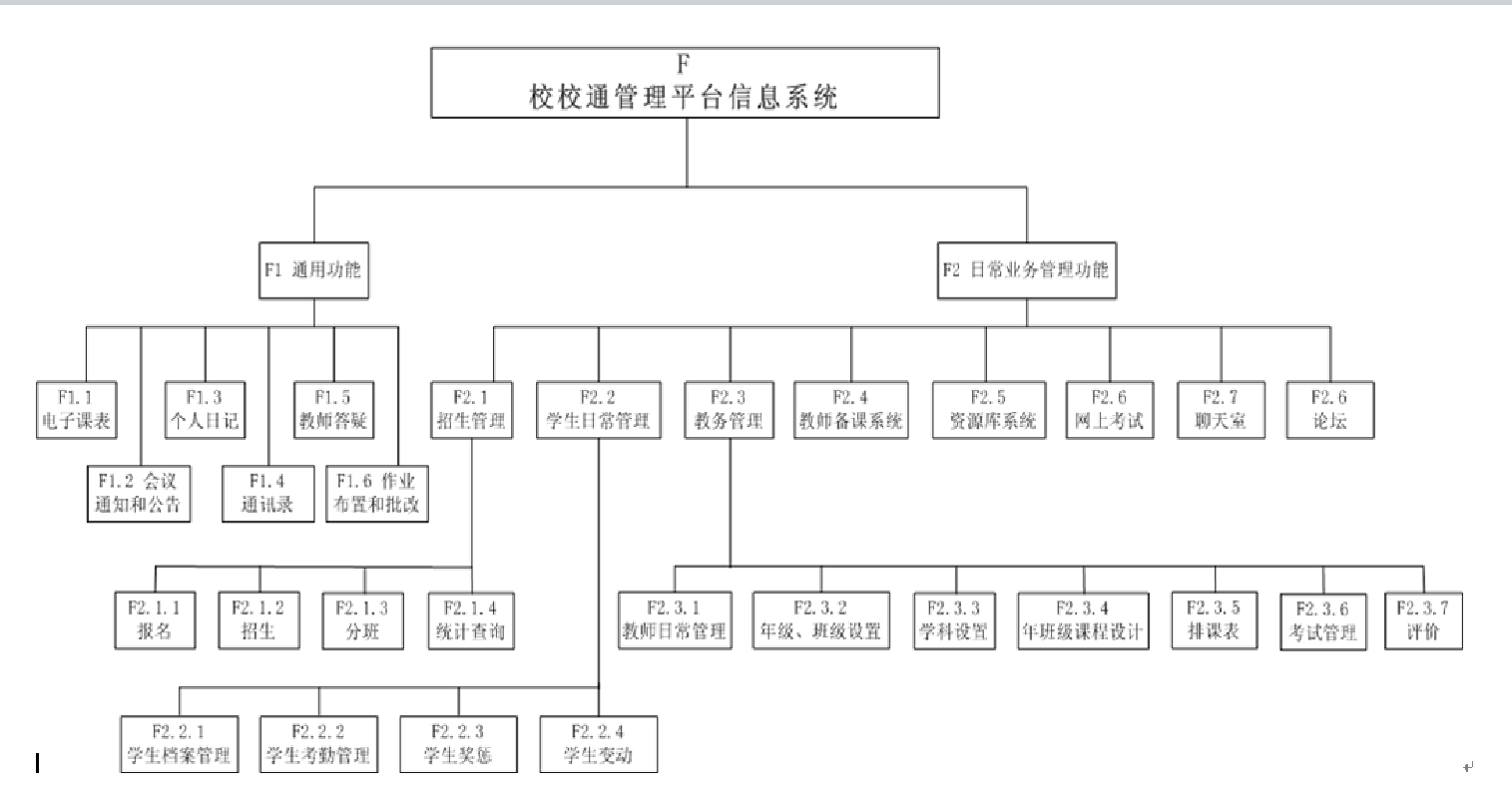 图表形式的wbs