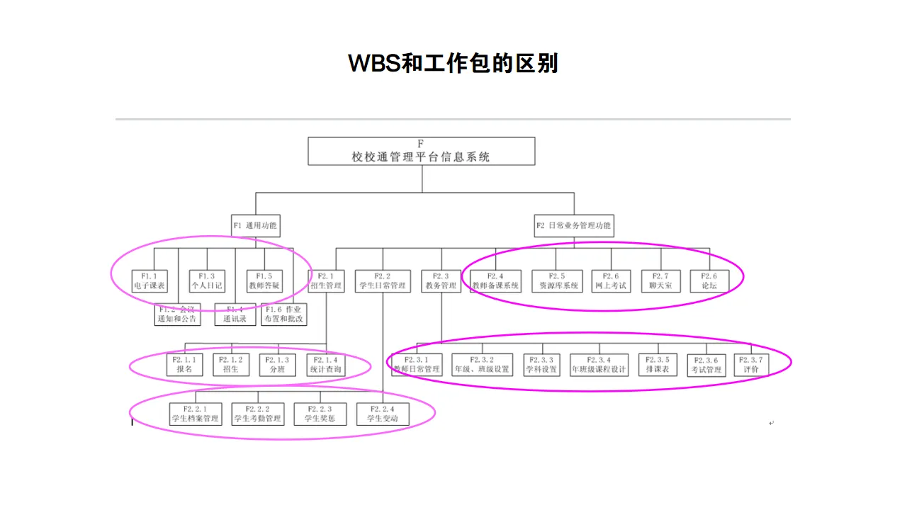 WBS和工作包的区别