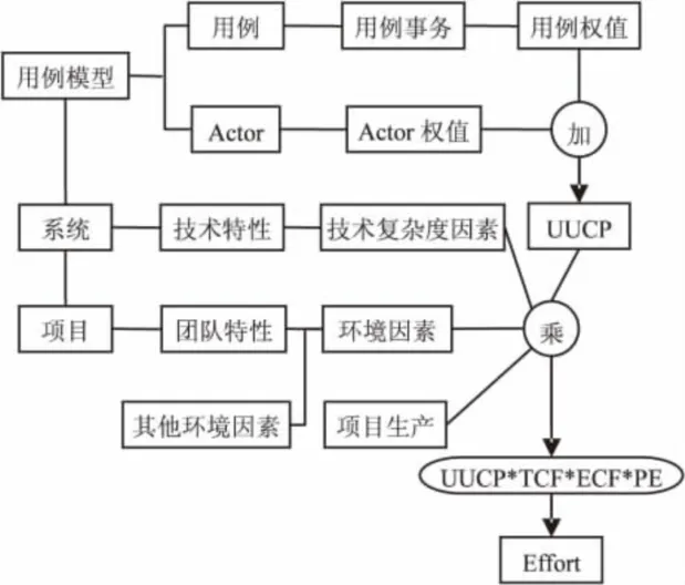 用例模型图示