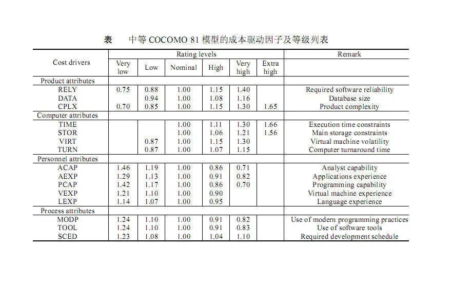 中等COCOMO 81
