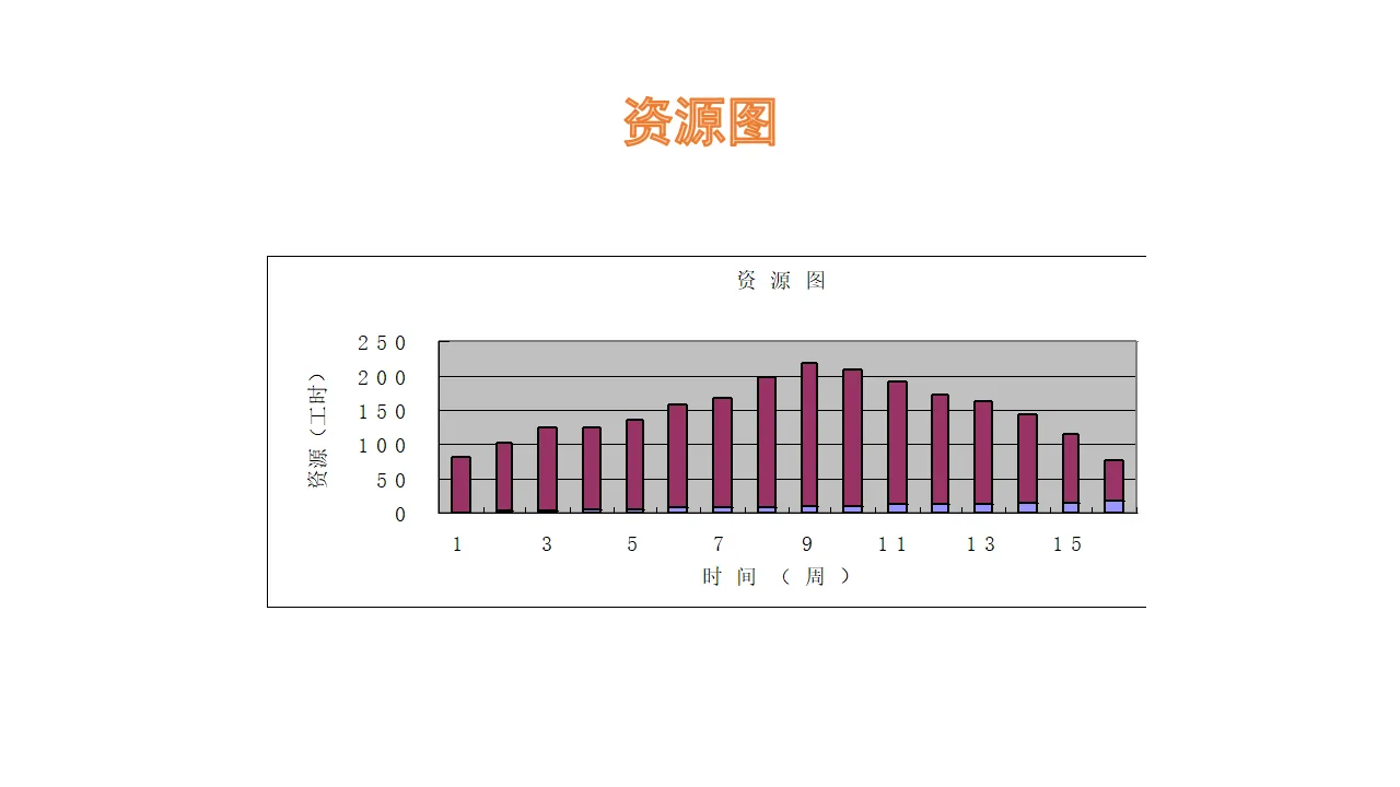 资源图图例