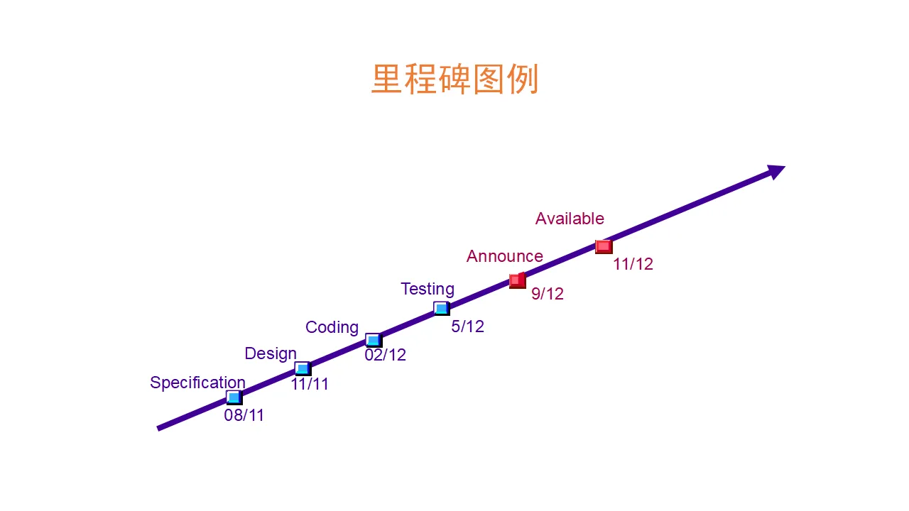 里程碑图例