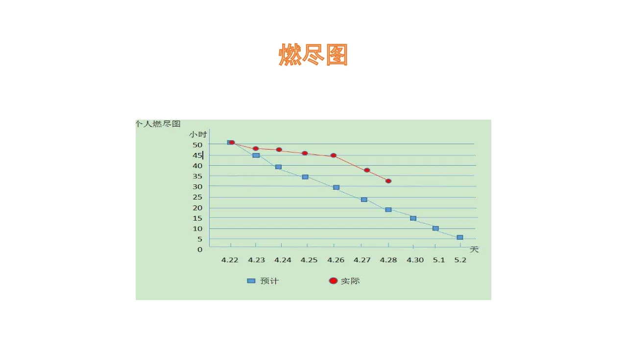 燃尽图图例