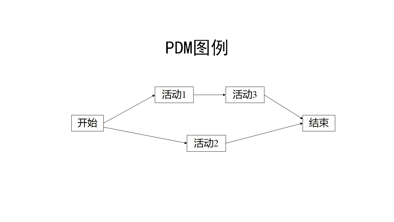 PDM图例