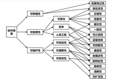 「软件项目管理」一文详解软件项目质量计划