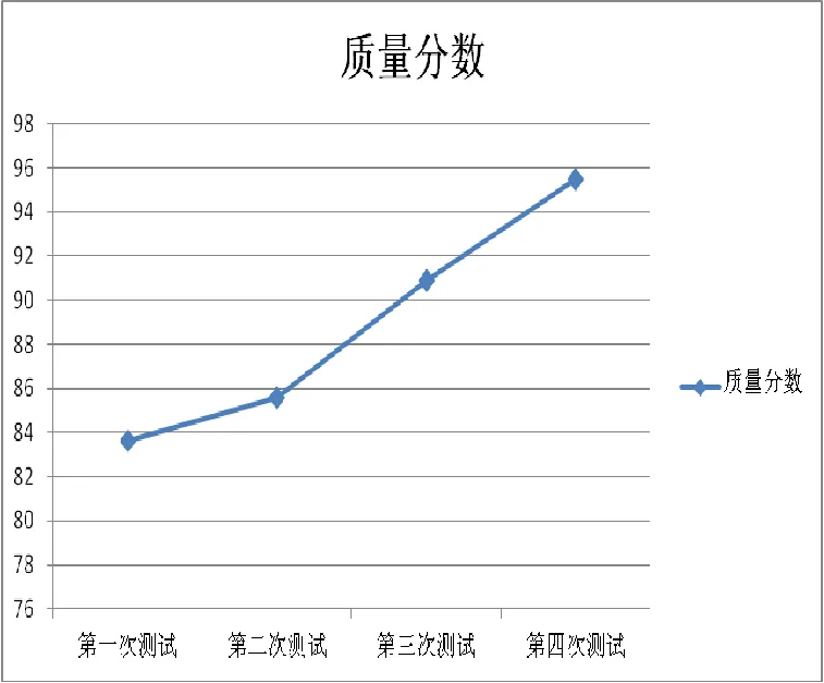 系统质量模型