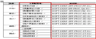 「软件项目管理」一文详解软件配置管理计划