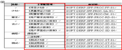 「软件项目管理」一文详解软件配置管理计划