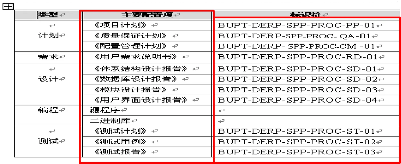 配置项例子