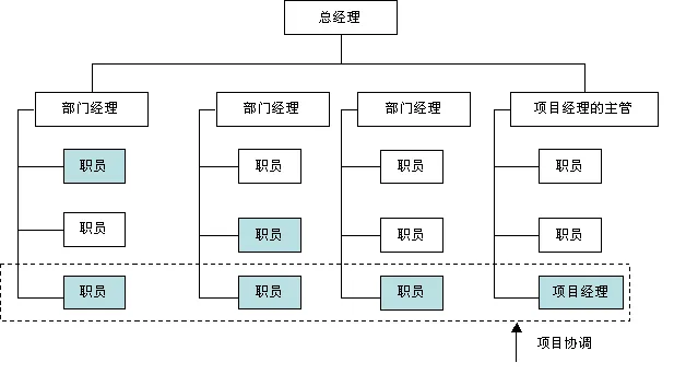 矩阵型