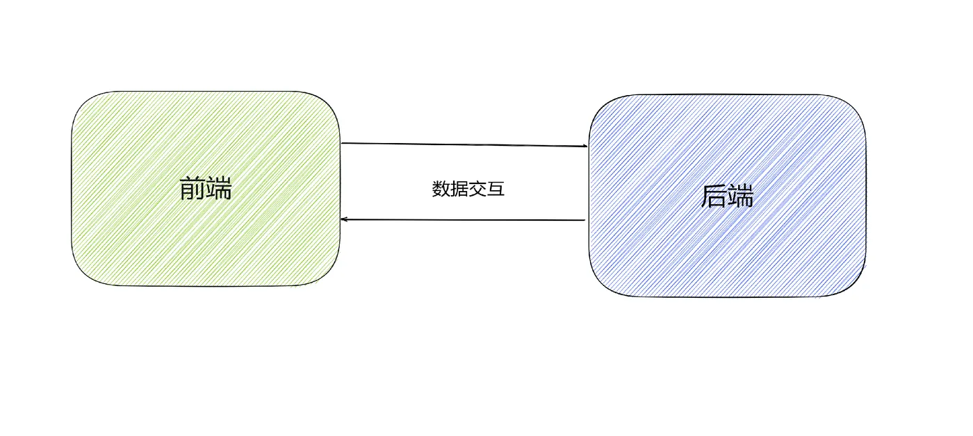 前后端分离架构