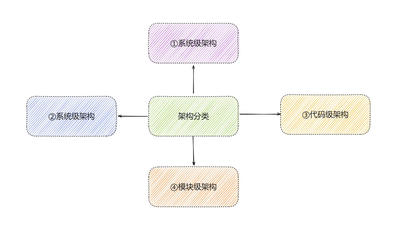 2-软件设计分层