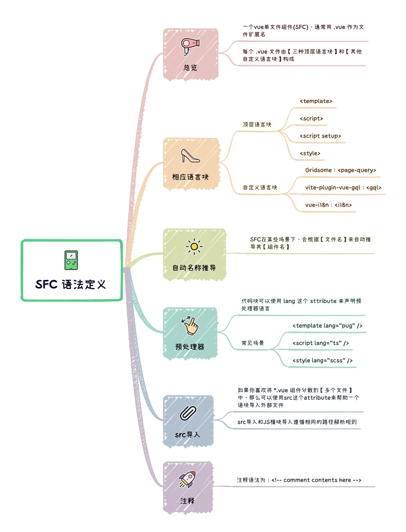 01_SFC语法定义