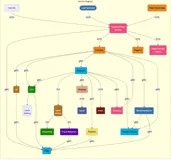 OpenTelemetry × Elastic Observability 系列（一）：整体架构介绍