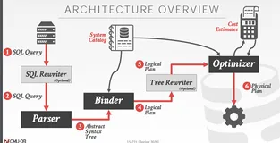 数据库挖祖坟系列-优化器设计探索穿越之旅