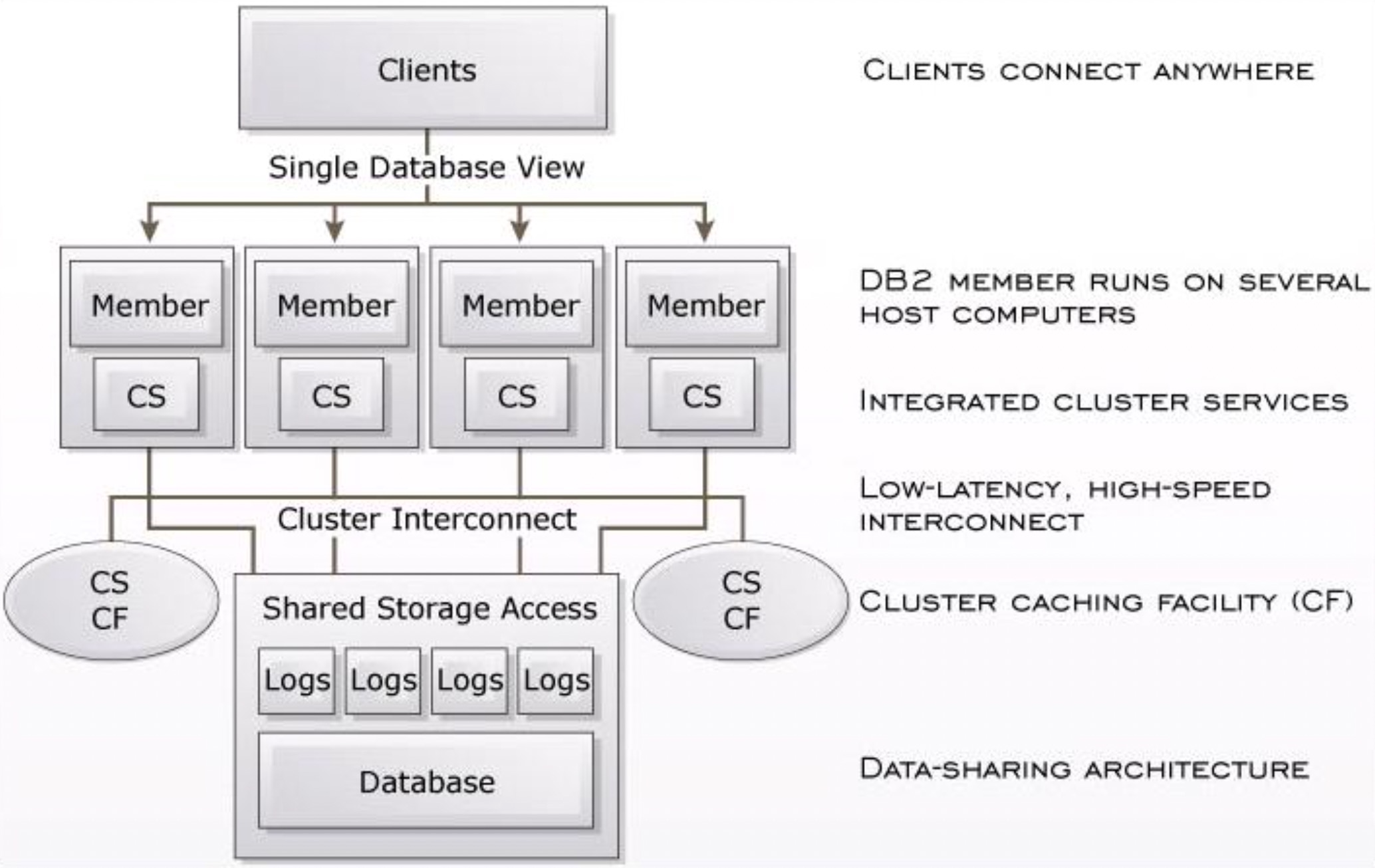 PolarDB MySQL数据库升级策略