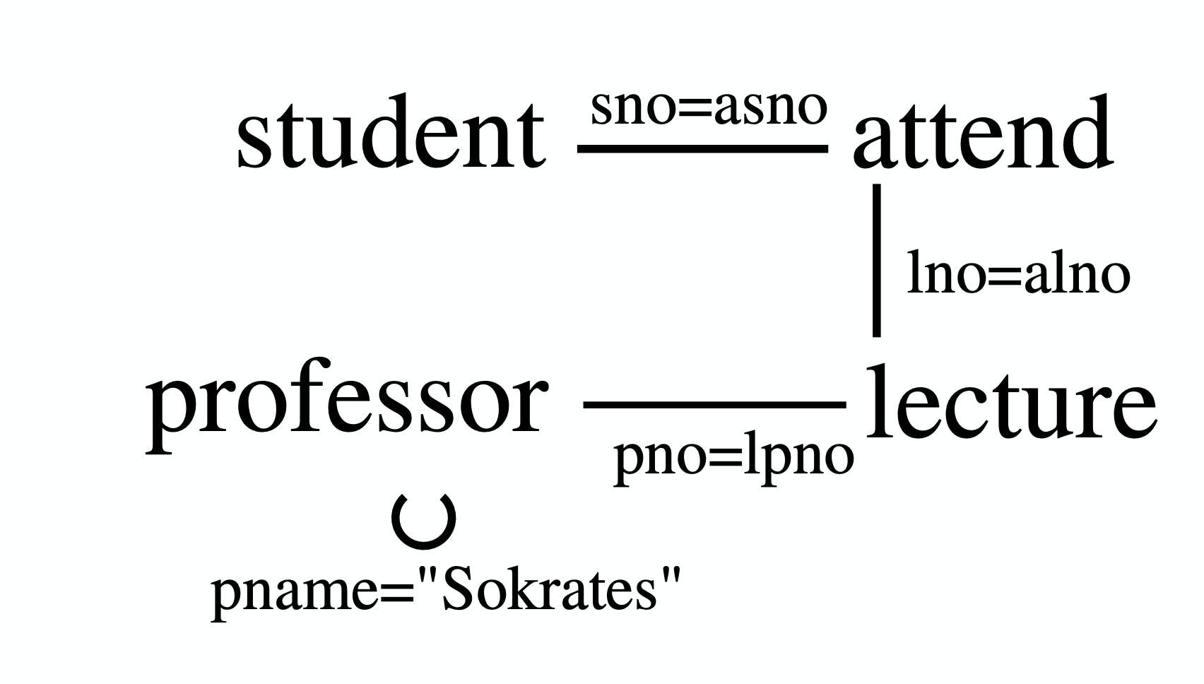 MySQL 8.0.23 Hypergraph Join Optimizer代码详解