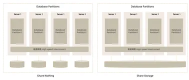 PolarDB MySQL大表实践-分区表篇