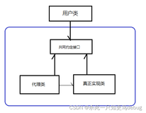 spring复习04,静态代理动态代理,AOP