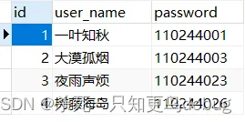 spring复习05,spring整合mybatis,声明式事务