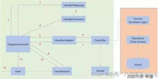 springMVC01,springMVC的执行流程【第一个springMVC例子（XML配置版本）：HelloWorld】