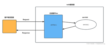 servlet过滤器Filter简要回顾-过滤请求字符编码,/和/*和/**的区别