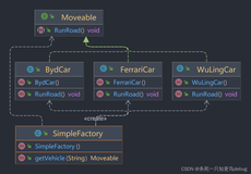 设计模式-工厂模式 Factory Pattern（简单工厂、工厂方法、抽象工厂）