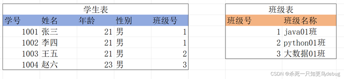 MySQL中外键的使用及外键约束策略