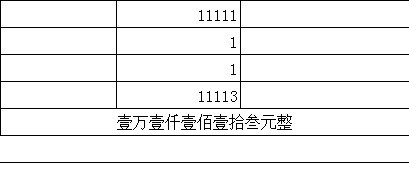 Excel 货币中文大写汉字转化