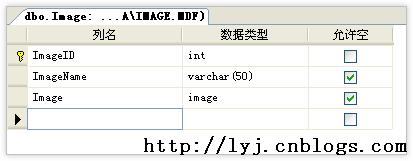 使用Gridview绑定数据库中的图片
