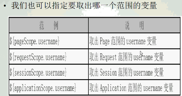 JSP中的EL (Express Language表达式语言)