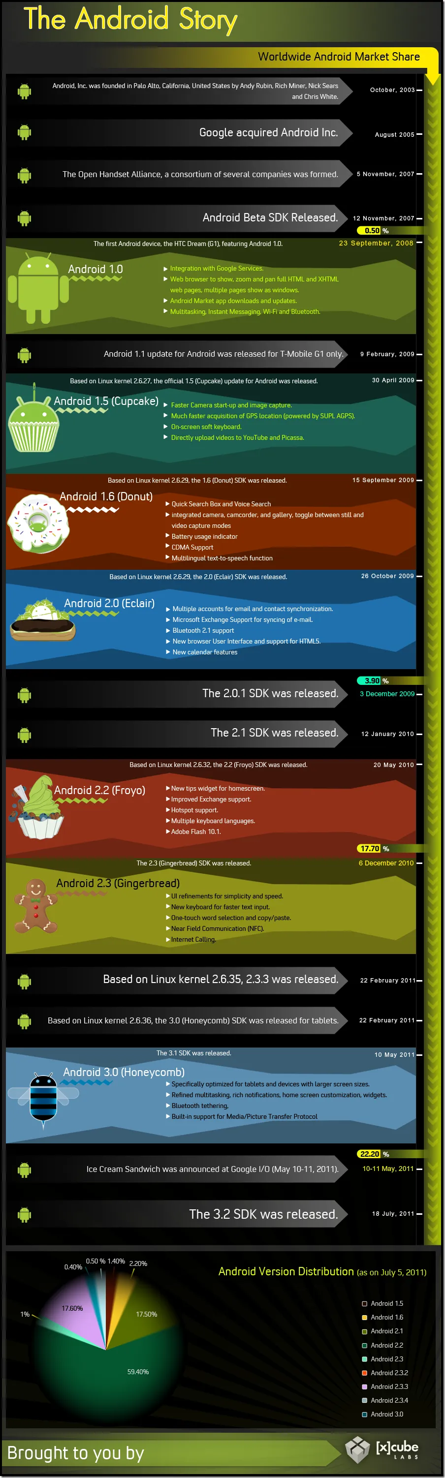 android-infograph-live