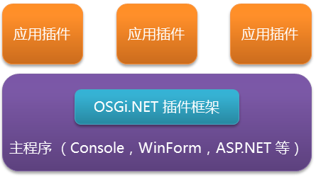 【源码分享】WPF漂亮界面框架实现原理分析及源码分享