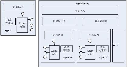 Agent编程平台的实现-阿里云开发者社区